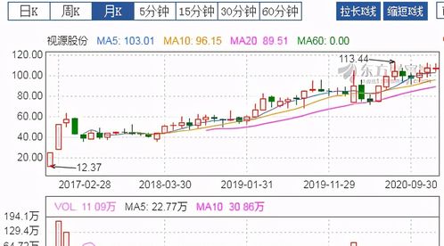 科技股票排行榜前十名，揭秘十大投资潜力的科技股票