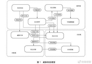 网络安全威胁：全方位剖析与应对策略