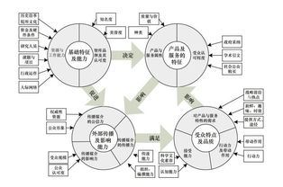 信息传播模型主要构成部分有哪些，构成要素与影响力解析