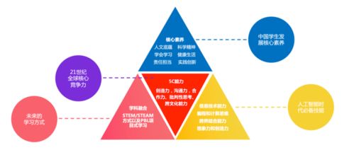 智能时代，如何借助信息处理技术提升生活质量？