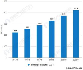 IT行业掀起创新浪潮，未来发展潜力无限