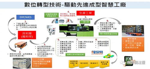 制造业数字化转型：现状、案例与未来趋势