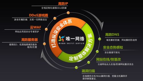 揭秘DDOS攻击原理：守护网络安全，远离黑客利剑