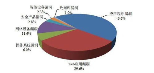 年网络安全事件案例分析：漏洞与威胁的深度解读