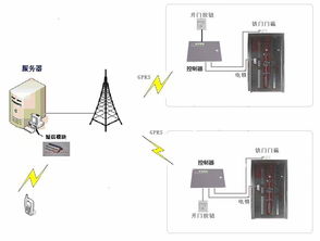 移动通信基站的组成部分，秘密：构建强大而稳定的无线连接