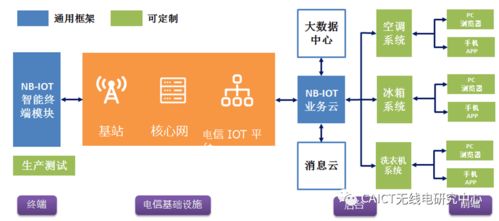 与信息管理系统有关的论文，社会的核心枢纽