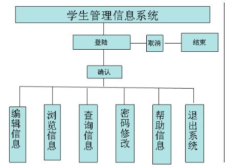 信息在管理当中有什么作用和意义，的作用与价值