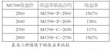 管理的信息原理主要有什么，关键要素与实施策略