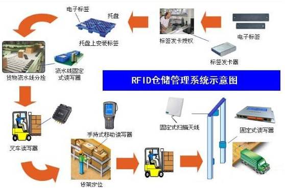 信息化处理：开启智能新时代，引领未来变革