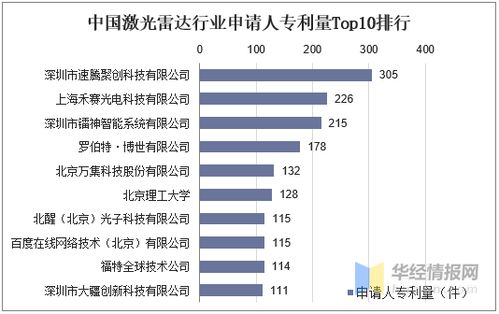 科技巨头云集：全球科技行业巨头企业名单