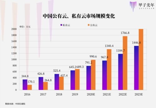 核心指标：评估、提升服务质量的关键标准