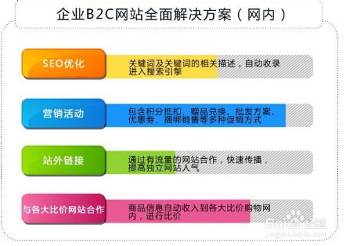 电子商务平台技术服务收入，驱动下的收入爆发力