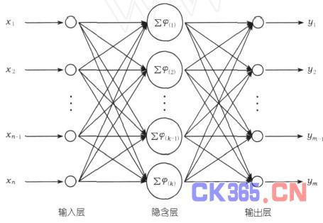 信息传播背后的神秘数学模型：如何用 SIR 模型预测病毒扩散？