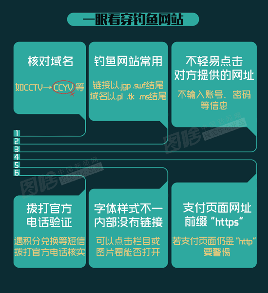 钓鱼网站的防范措施，小心！钓鱼网站正在“钓”你！