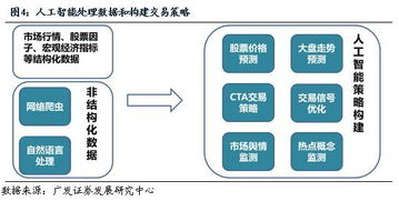 数据治理：解锁企业信息管理的新钥匙