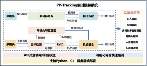 开源软件的义务