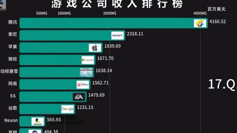 变幻：最新排行榜揭示业界巨头谁主沉浮