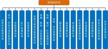 技术标准管理标准工作标准：构建高效企业的三驾马车