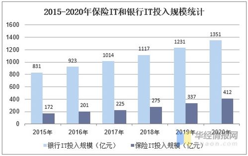 线上电脑培训