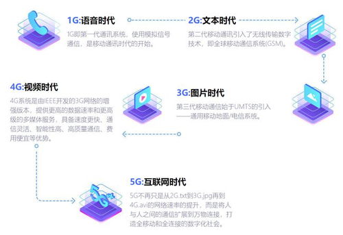 5G时代的到来：中国移动通讯标准的发展与未来
