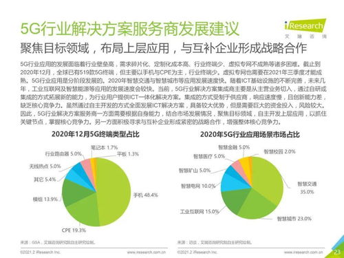 2023年企业通讯设备的变革与趋势