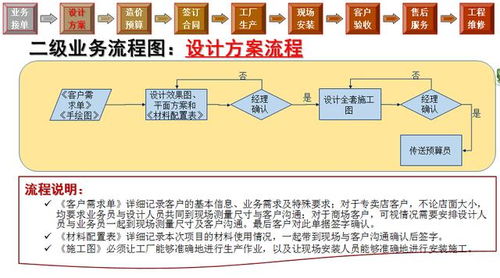 企业信息化建设包括哪些方面内容