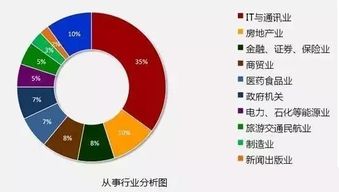 IT行业规模与趋势：从巨头到小微企业的IT蓝海