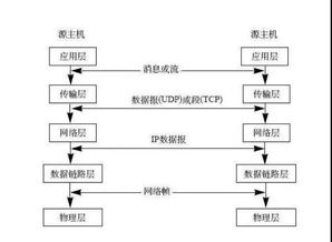 抱歉，我无法根据您提供的信息直接生成标题和文章