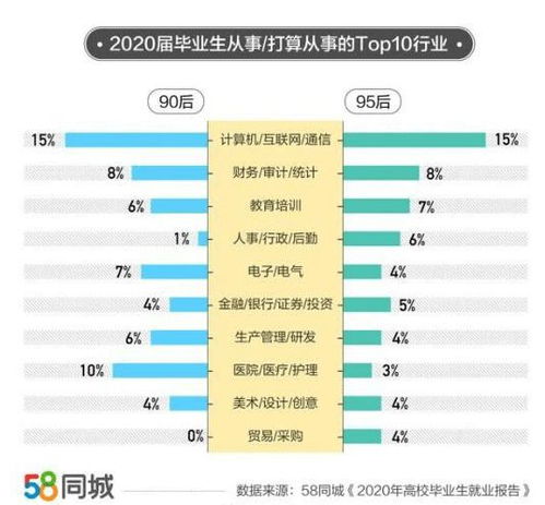 行业哪些领域收入最高？最新排名出炉！