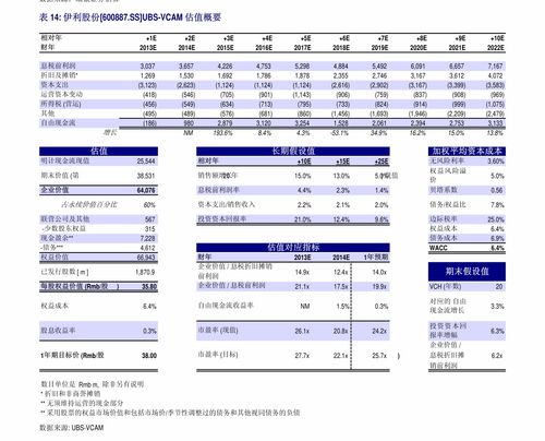 2021科技股票大观：投资新宠揭秘，未来趋势一网打尽！