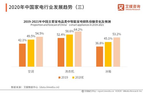 数据新闻案例分析报告：挖掘隐藏在数据背后的故事