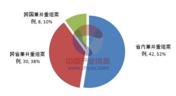 技术并购企业案例分析