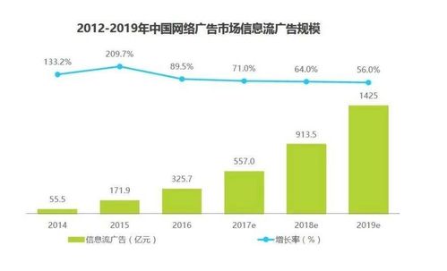 信息流优化怎么样