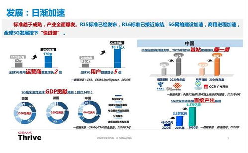 移动通信标准演进：从1G到5G的变革之旅