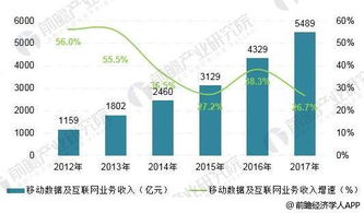 5g通讯发展现状