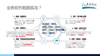 制造业的数字化