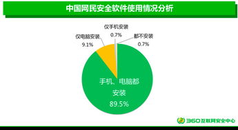 密码管理应遵循什么