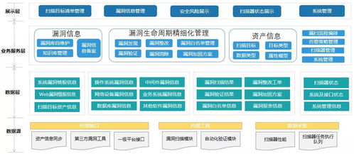 企业安全措施管理制度主要包括