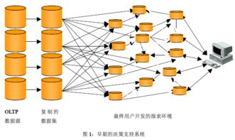 数据集市的含义