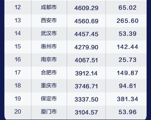 科技公司市值排行榜前十名