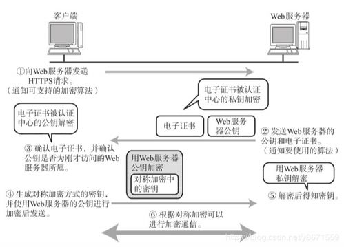 什么是信息加密机制