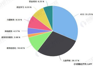 教育技术发展的三大趋势