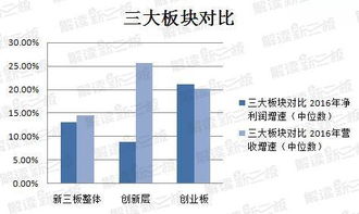 科技年报是什么