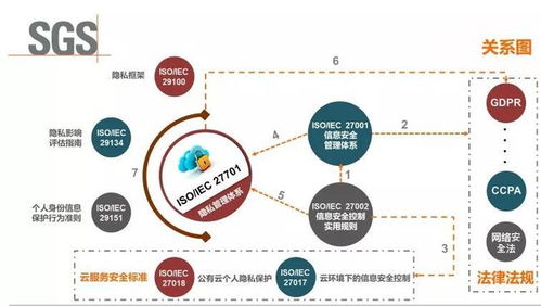 信息安全法规与标准的关系：保障信息安全的基石