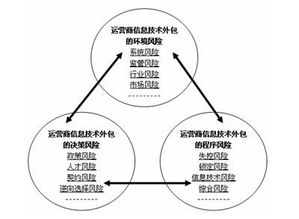 信息技术服务外包产业包括