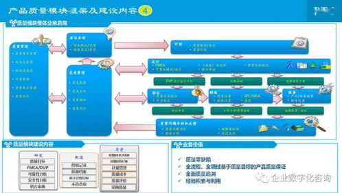 企业信息化建设包括哪些方面的工作