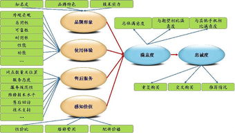 传播学 模型