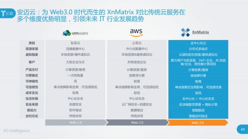 云计算服务企业：优势、应用和未来发展趋势