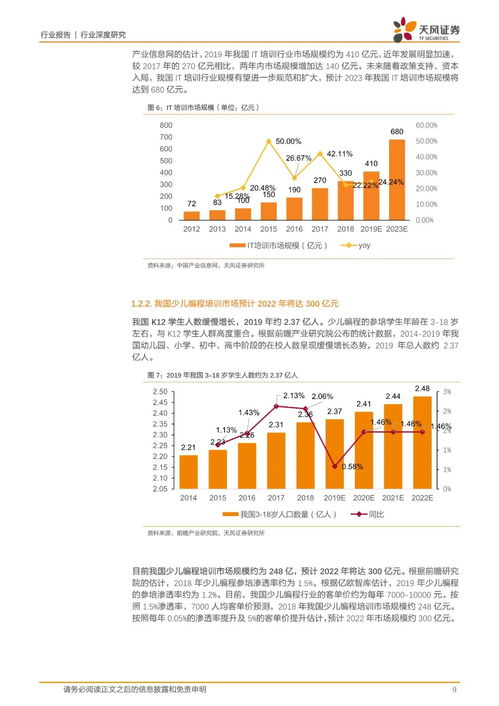 IT培训行业：如何在红海中掘金，轻松赚取人生第一桶金！