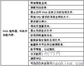 网络设备优化配置与维护工作总结，与维护：我的工作之旅